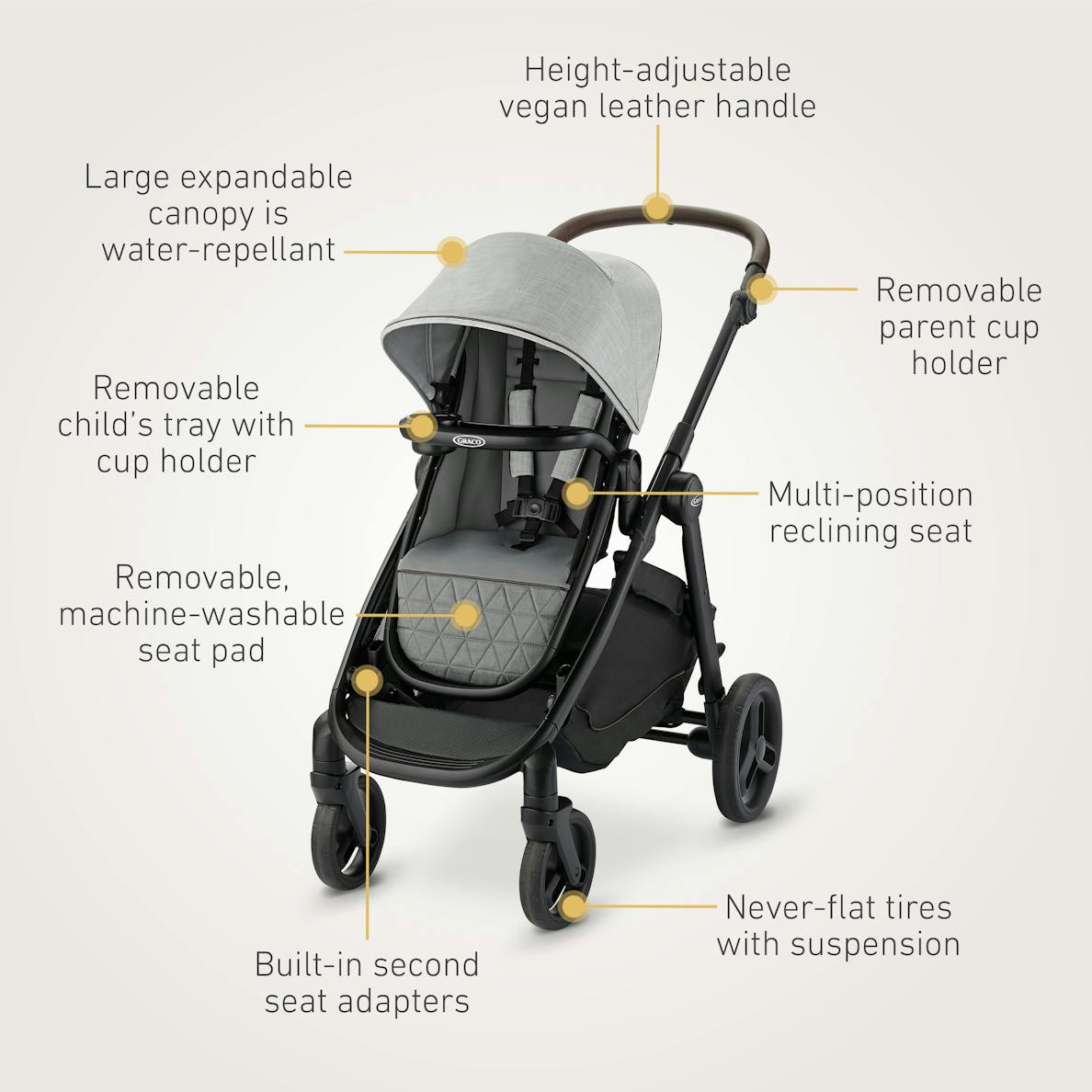 Premier Mode Nest2Grow 4 in 1 Stroller, Midtown Collection