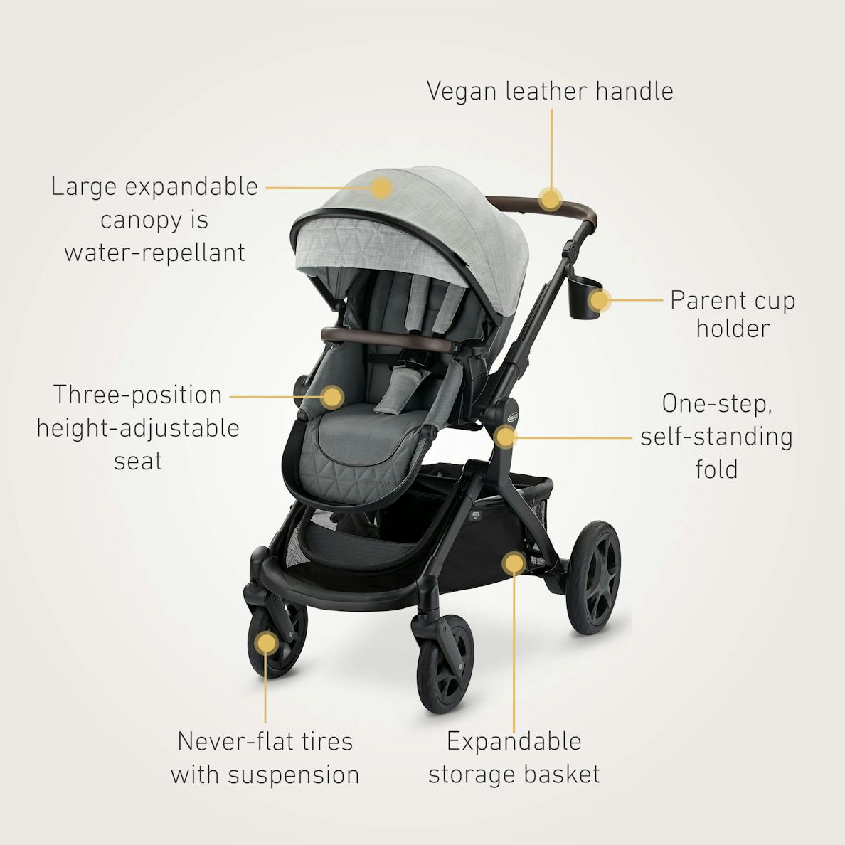 Graco Premier Modes Nest 3 in 1 Travel System, Midtown Collection