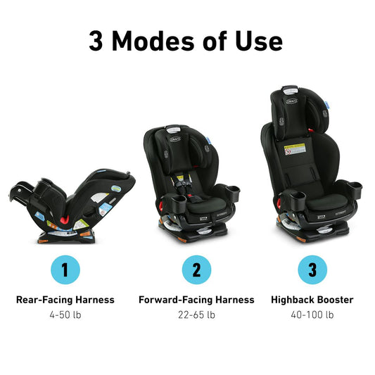 Extend2Fit 3 in 1 Car Seat featuring Anti Rebound Bar